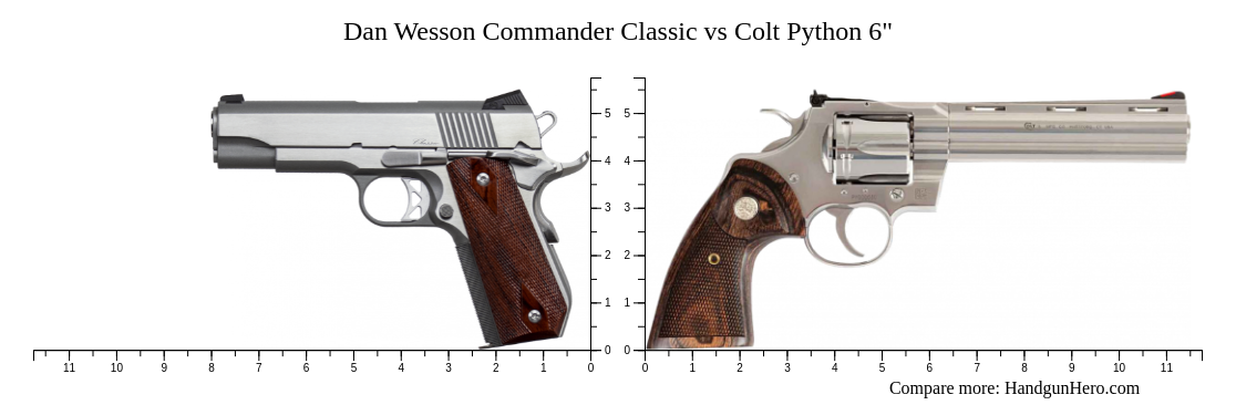 Dan Wesson Python Dan Wesson Commander Classic vs Colt Python 6
