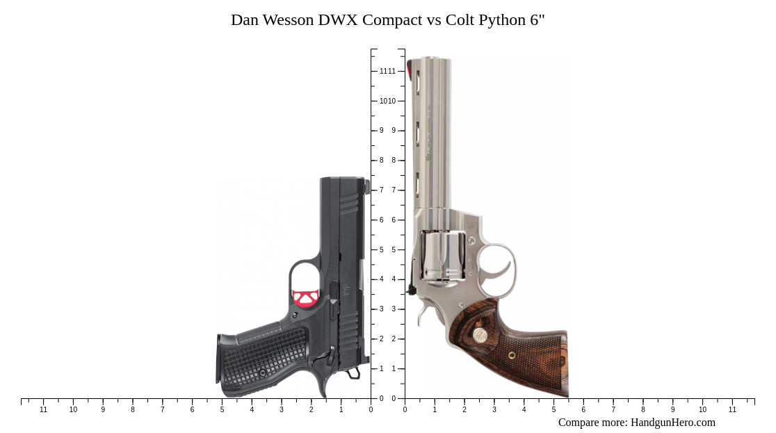 Dan Wesson Python Dan Wesson DWX Compact vs Colt Python 6