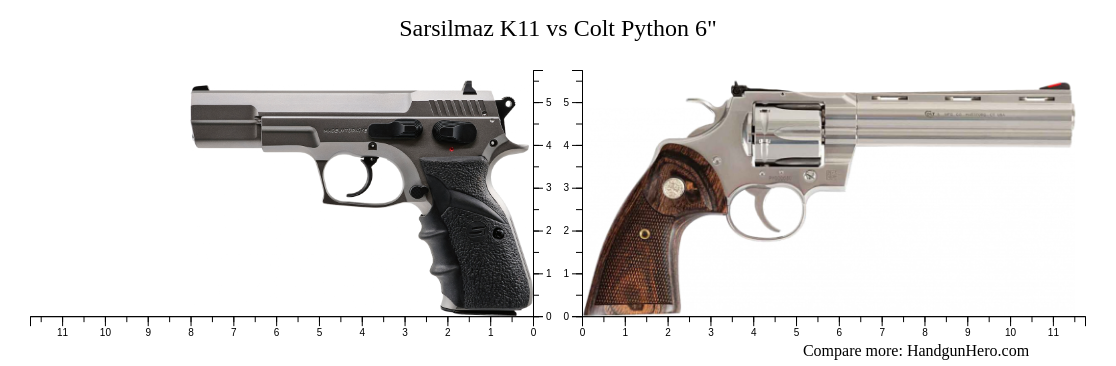 Sarsilmaz K11 Vs Colt Python 6 Size Comparison Handgun Hero 9735