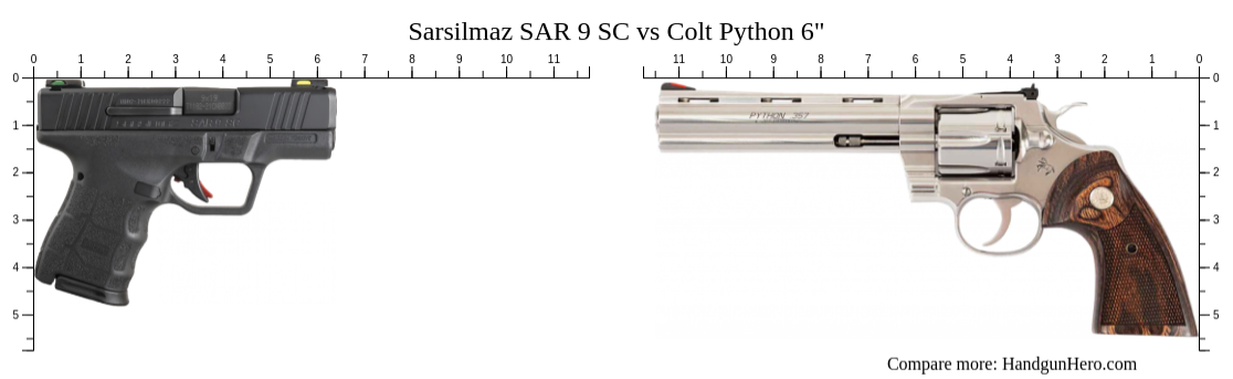 Sarsilmaz Sar 9 Sc Vs Colt Python 6 Size Comparison Handgun Hero 3200