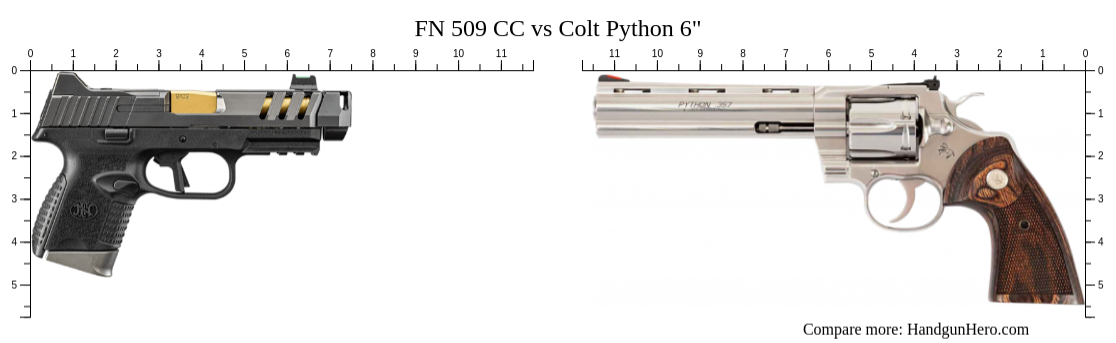 FN 509 CC vs Colt Python 6" size comparison | Handgun Hero