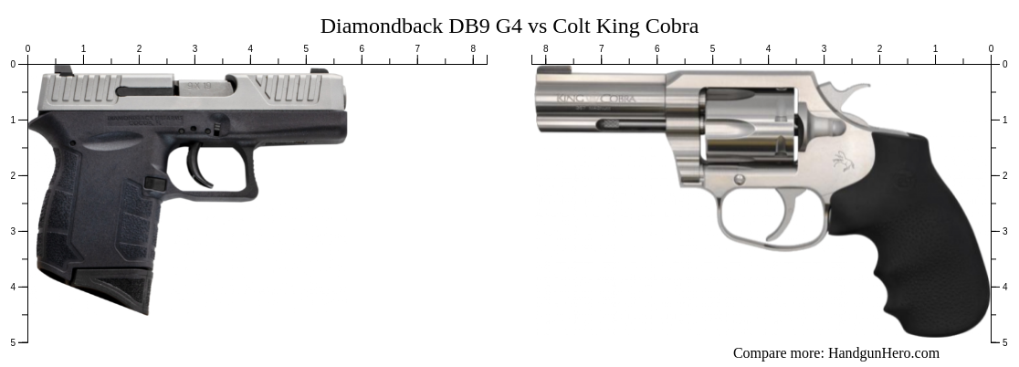 Diamondback DB9 G4 vs Colt King Cobra size comparison | Handgun Hero