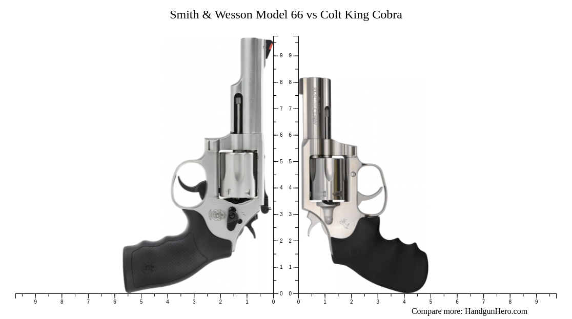 Smith Wesson Model Vs Colt King Cobra Size Comparison Handgun Hero