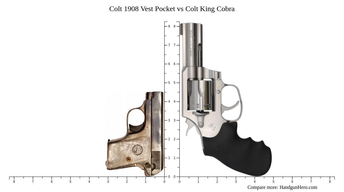 Colt 1908 Vest Pocket vs Colt King Cobra size comparison | Handgun Hero