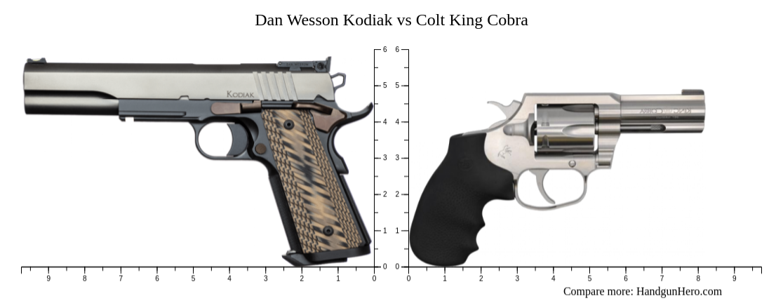 Dan Wesson Kodiak vs Colt King Cobra size comparison | Handgun Hero