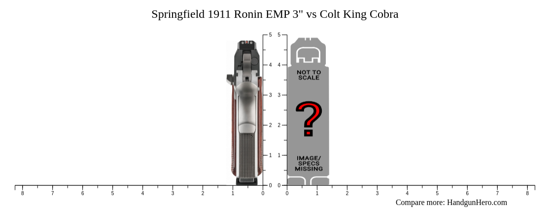 Springfield Ronin Emp Vs Colt King Cobra Size Comparison Handgun Hero