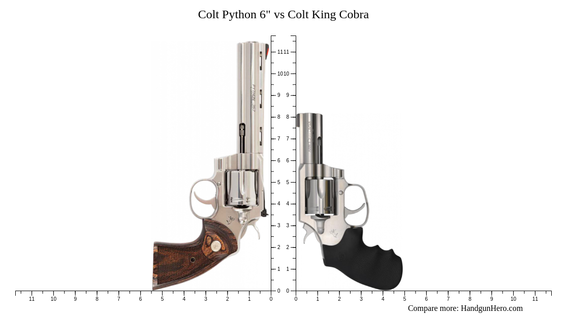 Colt Python Vs Colt King Cobra Size Comparison Handgun Hero