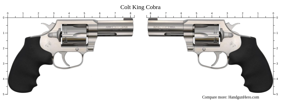 Compare Colt King Cobra size against other handguns