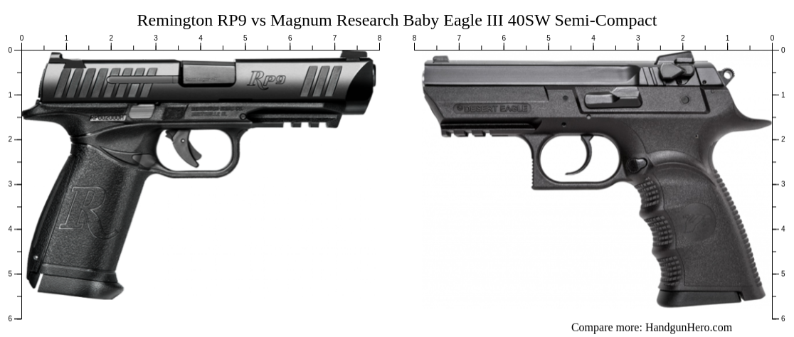 Remington RP9 vs Magnum Research Baby Eagle III 40SW Semi-Compact size ...