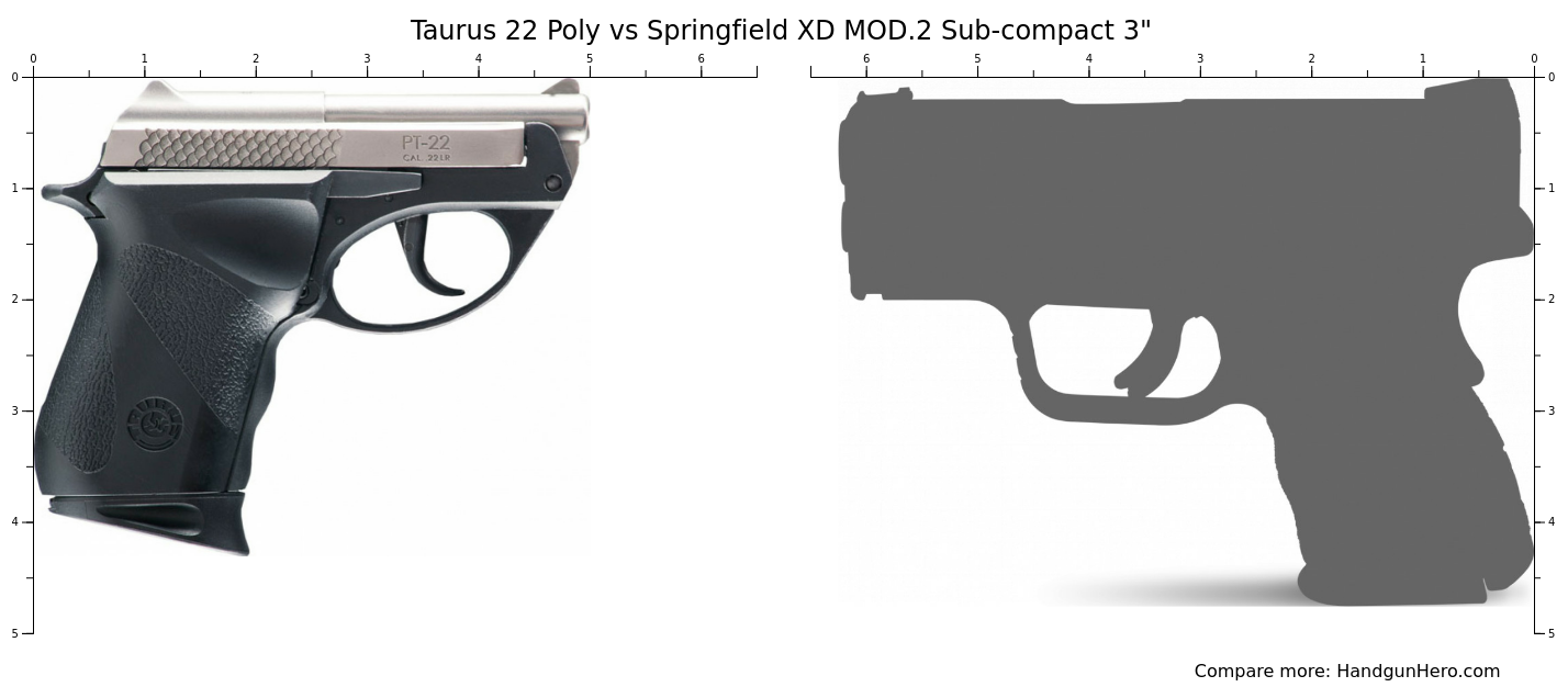 Mod 2 Handgun Taurus 22 Poly vs Springfield XD MOD.2 Sub-compact 3