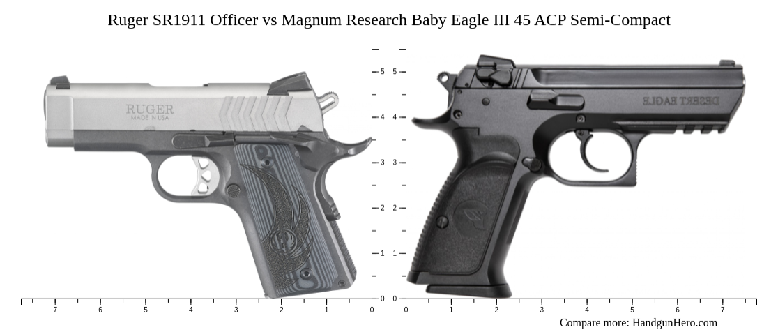 Ruger SR1911 Officer vs Magnum Research Baby Eagle III 45 ACP Semi ...