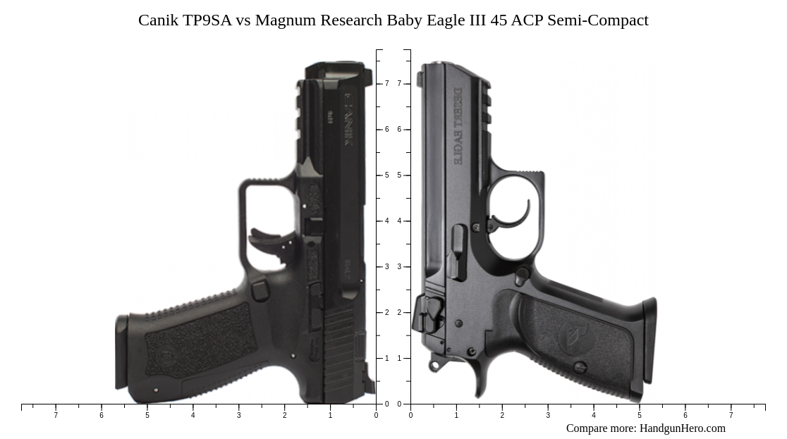 Canik TP9SA vs Magnum Research Baby Eagle III 45 ACP Semi-Compact size ...