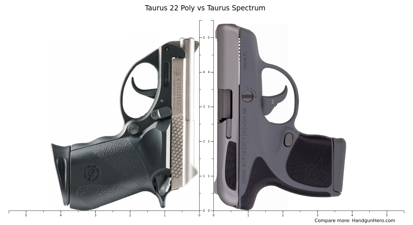 Taurus 22 Poly vs Taurus Spectrum size comparison | Handgun Hero