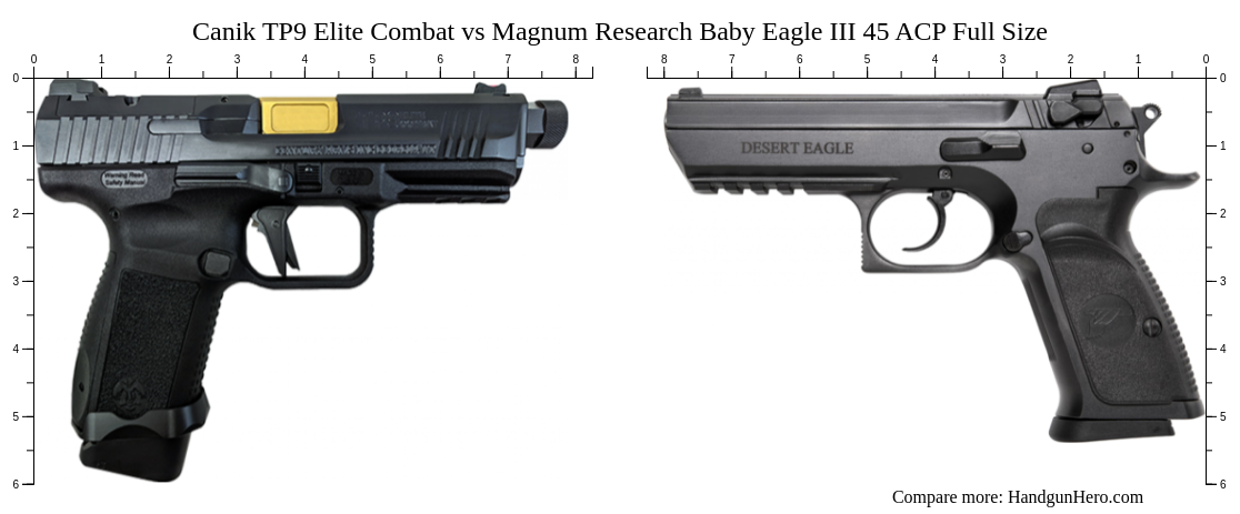 Canik TP9 Elite Combat vs Magnum Research Baby Eagle III 45 ACP Full ...