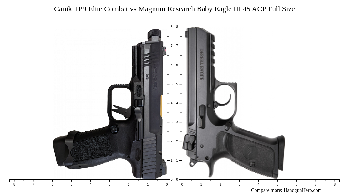 Canik TP9 Elite Combat vs Magnum Research Baby Eagle III 45 ACP Full ...