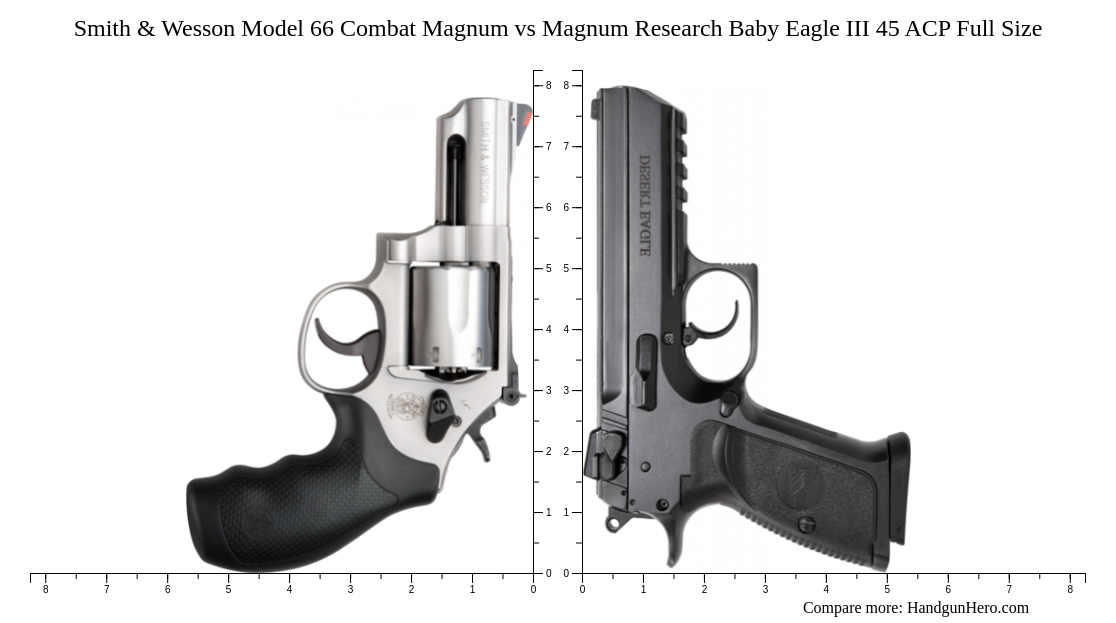 Smith & Wesson Model 66 Combat Magnum vs Magnum Research Baby Eagle III