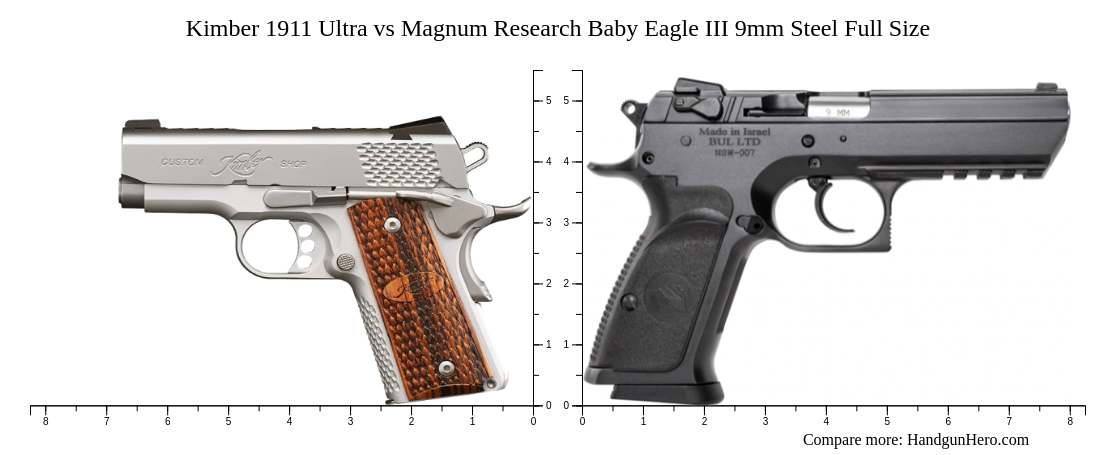 Kimber 1911 Ultra Vs Magnum Research Baby Eagle Iii 9mm Steel Full Size 