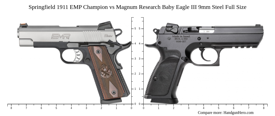 Springfield 1911 EMP Champion vs Magnum Research Baby Eagle III 9mm ...