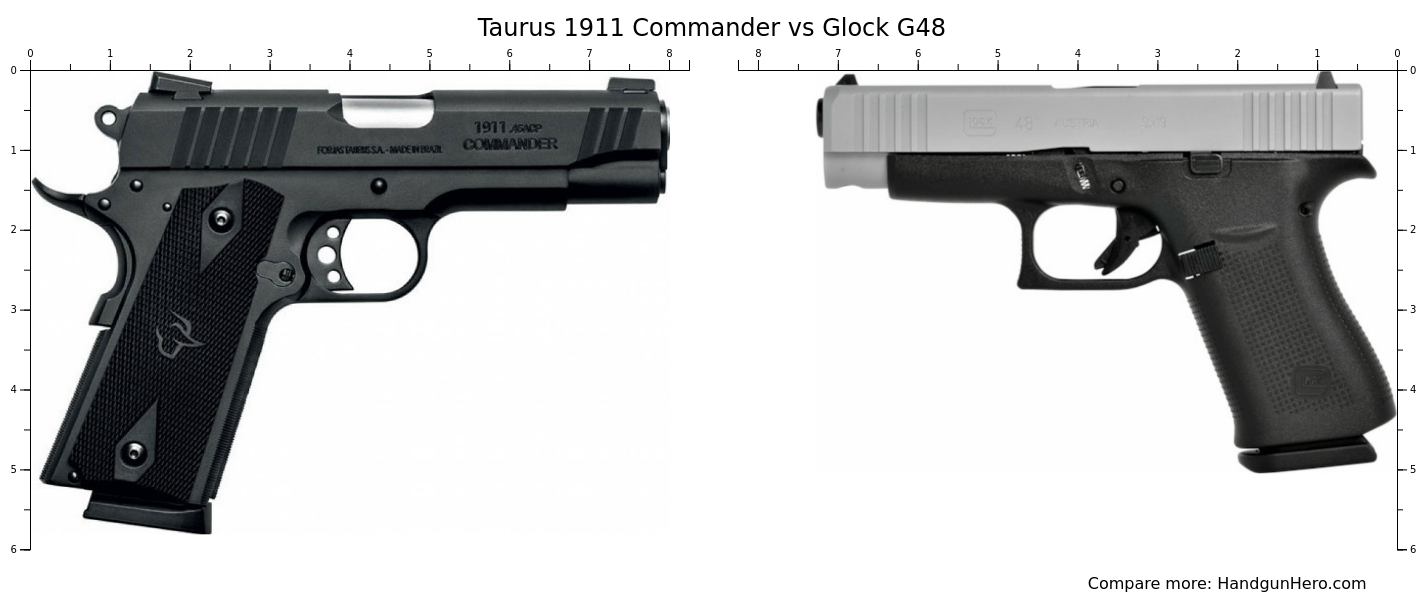 taurus-1911-commander-vs-glock-g48-size-comparison-handgun-hero