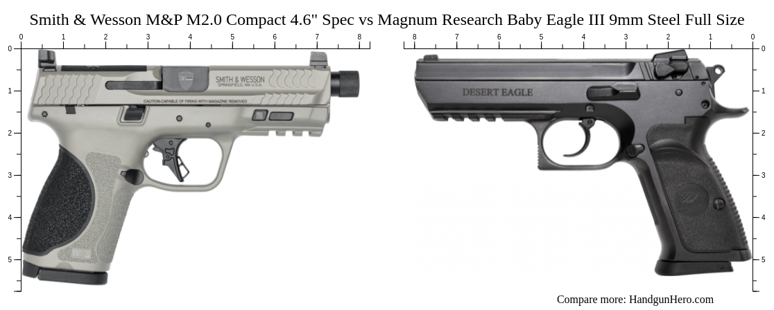 Smith & Wesson M&P M2.0 Compact 4.6