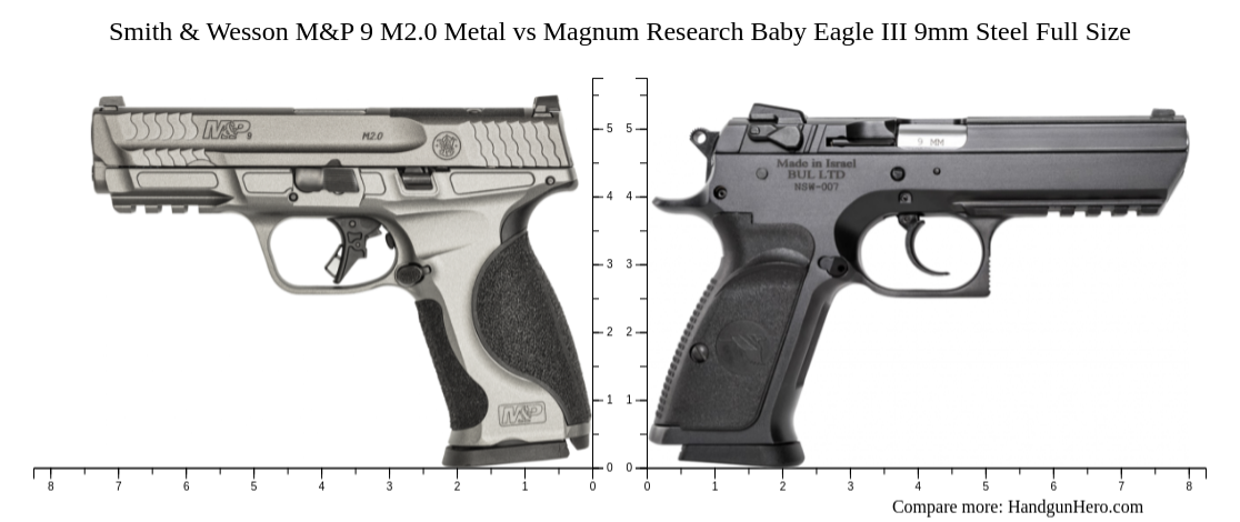 Smith & Wesson M&P 9 M2.0 Metal vs Magnum Research Baby Eagle III 9mm ...