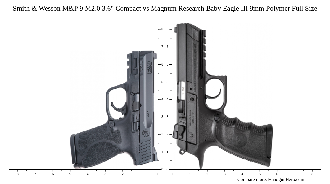 Smith & Wesson M&P 9 M2.0 3.6