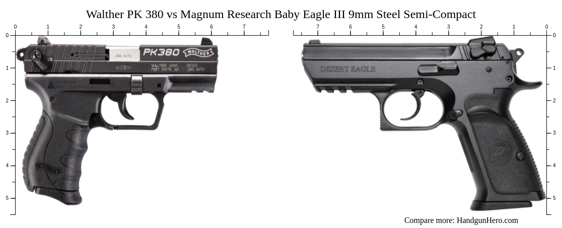 Walther PK 380 vs Magnum Research Baby Eagle III 9mm Steel Semi-Compact ...