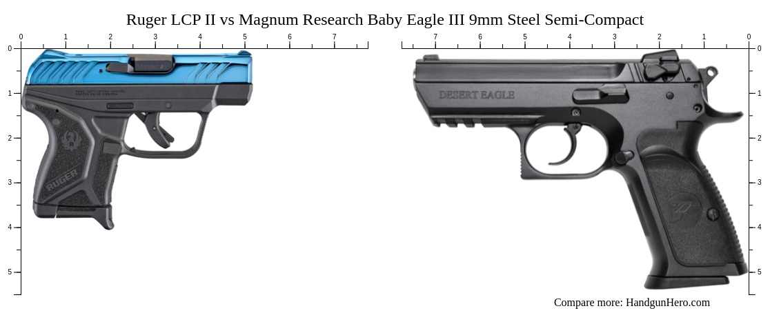 Lcp Compact Hand Ruger LCP II vs Magnum Research Baby Eagle III 9mm Steel Semi-Compact ...