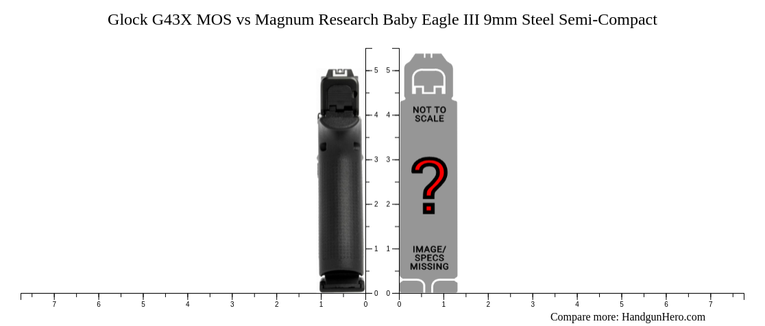 Glock G43X MOS vs Magnum Research Baby Eagle III 9mm Steel Semi-Compact ...