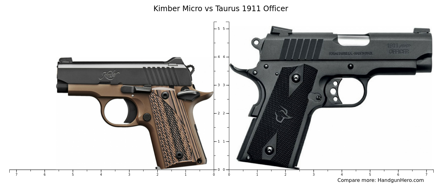 Kimber Micro vs Smith & Wesson M&P 9 Shield Plus vs Taurus 1911 Officer ...