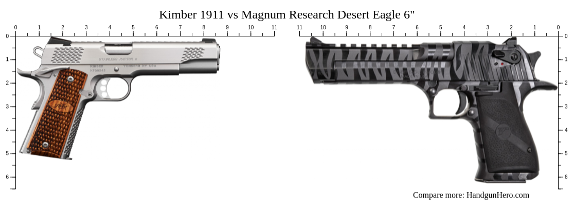 DESERT EAGLE (6) - Armeria Morganti - Campagnano - Foto 5