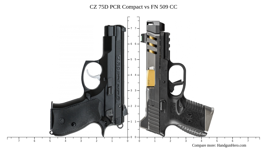 CZ 75D PCR Compact vs FN 509 CC size comparison | Handgun Hero
