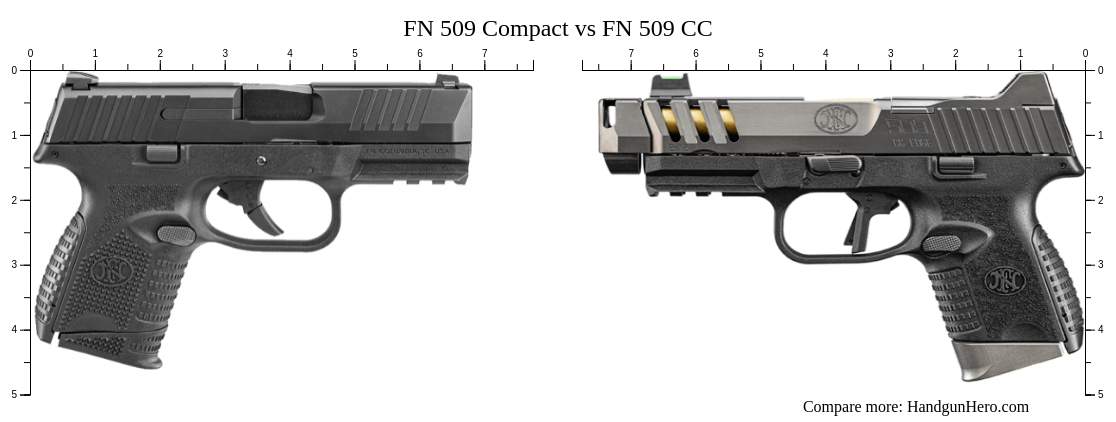 Fn 509 Compact Vs Fn 509 Cc Size Comparison Handgun Hero