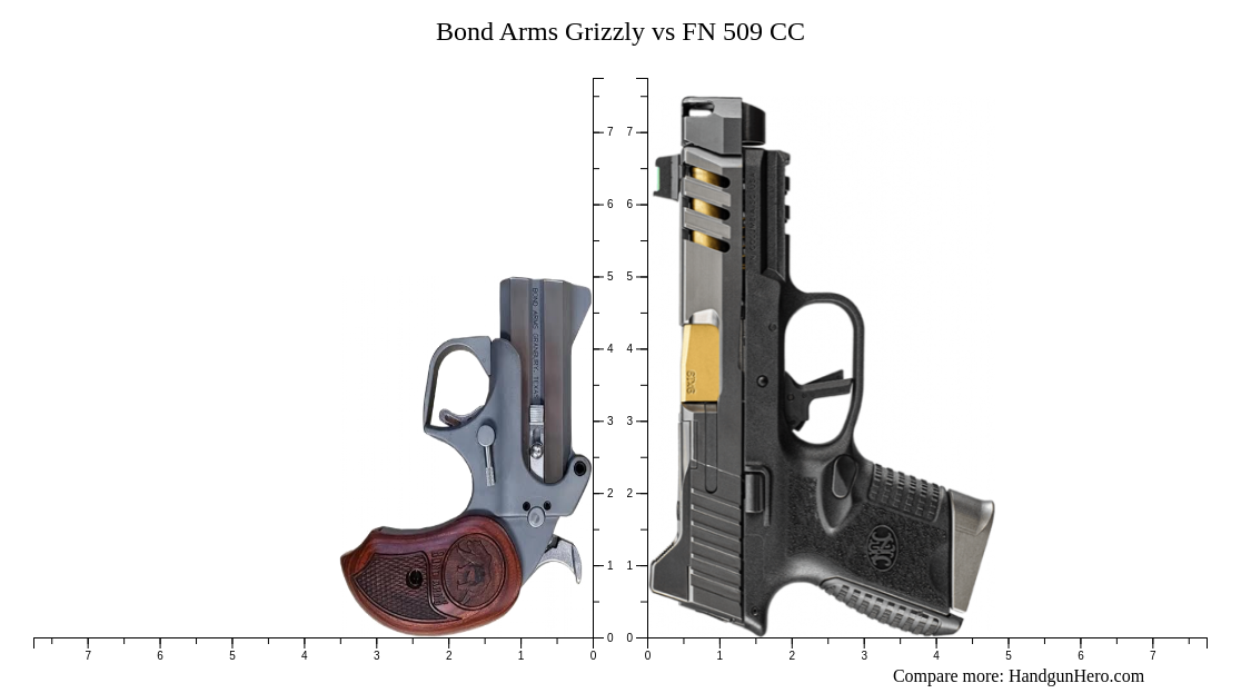 Bond Arms Grizzly Vs Fn 509 Cc Size Comparison Handgun Hero 1152