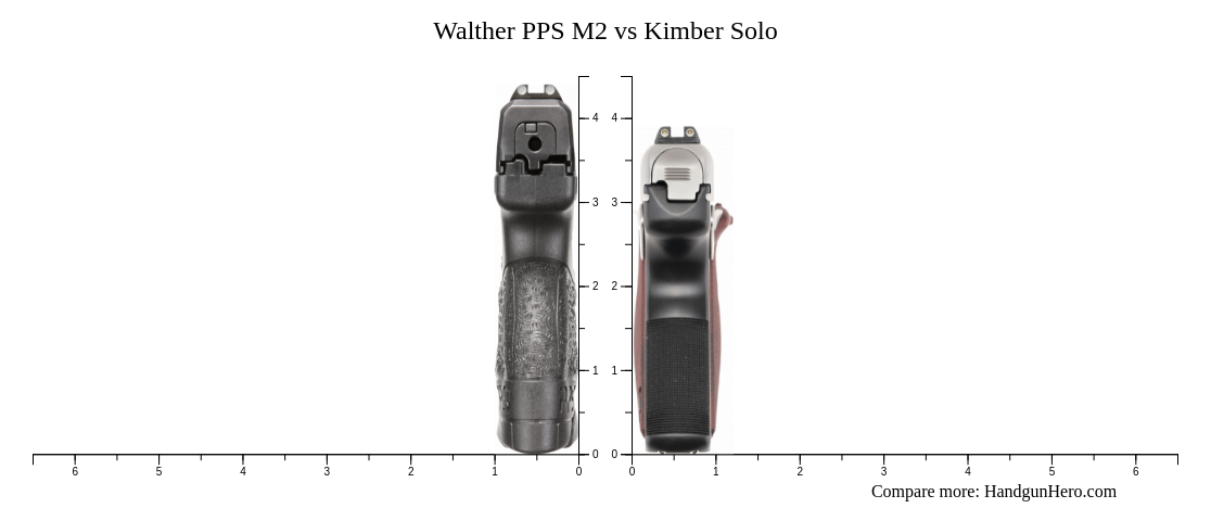 Walther Pps M Vs Kimber Solo Size Comparison Handgun Hero