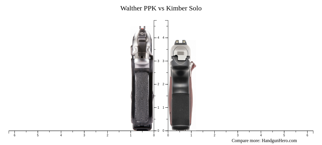 Walther Ppk Vs Kimber Solo Size Comparison Handgun Hero