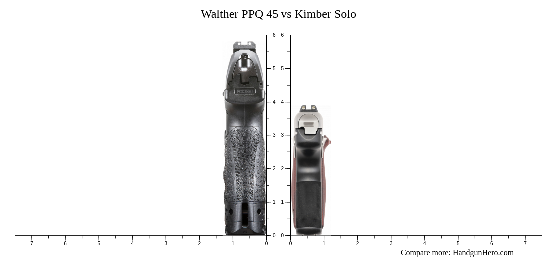 Walther PPQ Vs Kimber Solo Size Comparison Handgun Hero