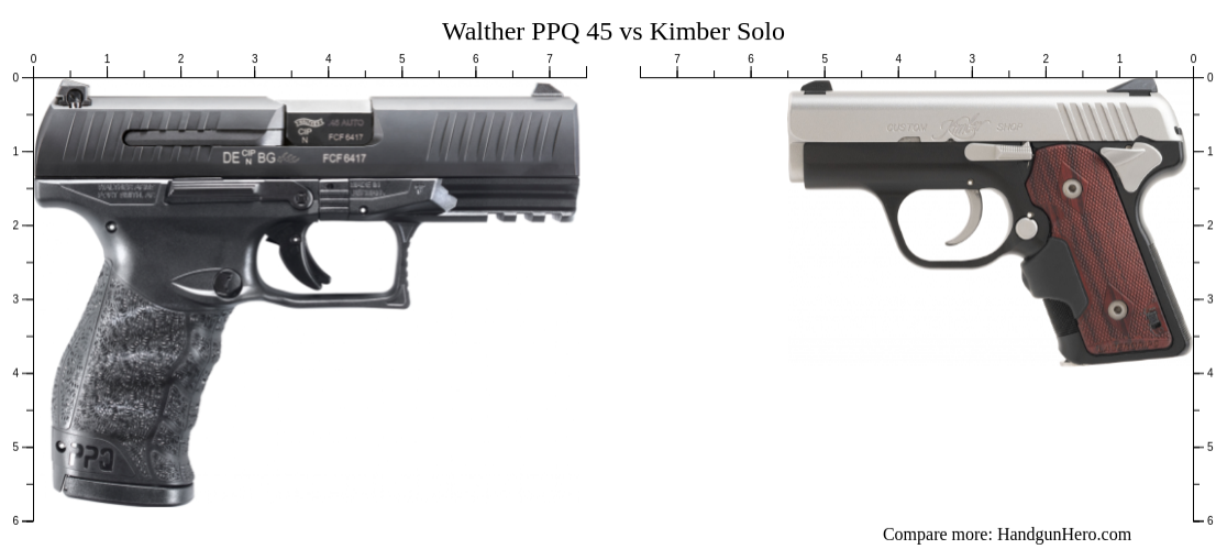 Walther Ppq Vs Kimber Solo Size Comparison Handgun Hero