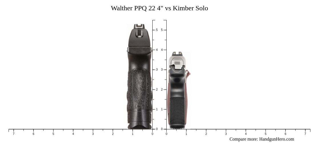 Walther Ppq Vs Kimber Solo Size Comparison Handgun Hero