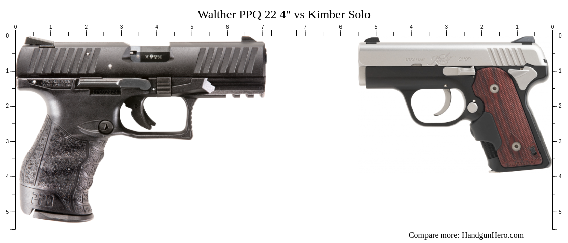 Walther Ppq Vs Kimber Solo Size Comparison Handgun Hero