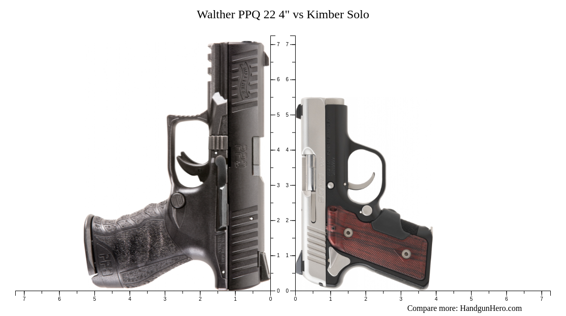 Walther Ppq Vs Kimber Solo Size Comparison Handgun Hero