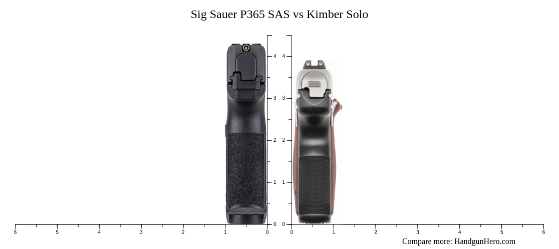 Sig Sauer P365 SAS vs Kimber Solo size comparison | Handgun Hero