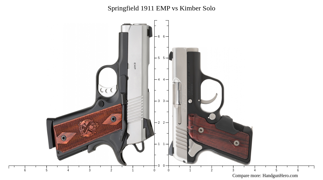 Springfield 1911 EMP vs Kimber Solo size comparison Handgun Hero