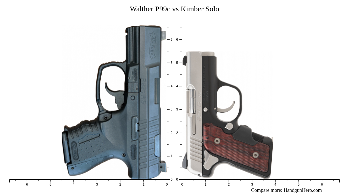 Walther P C Vs Kimber Solo Size Comparison Handgun Hero