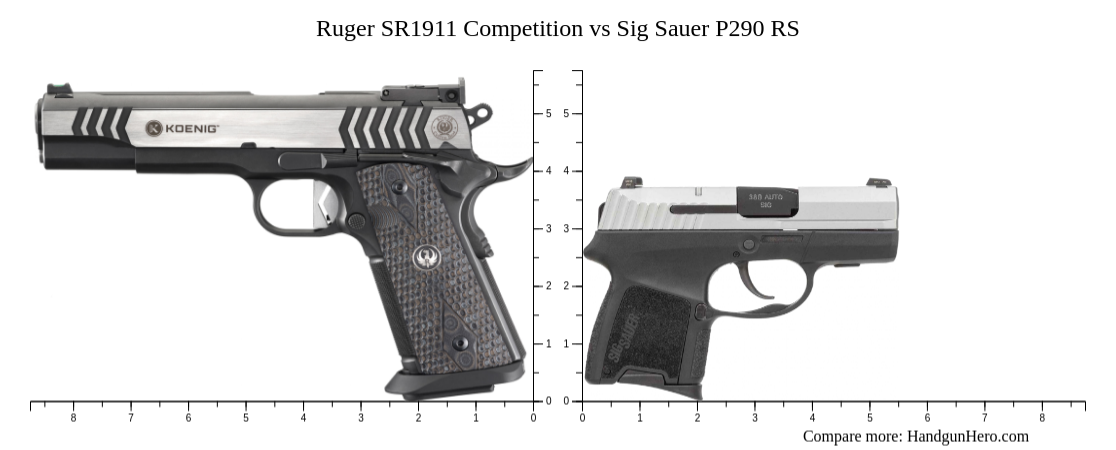 Ruger SR1911 Competition vs Sig Sauer P290 RS size comparison | Handgun ...