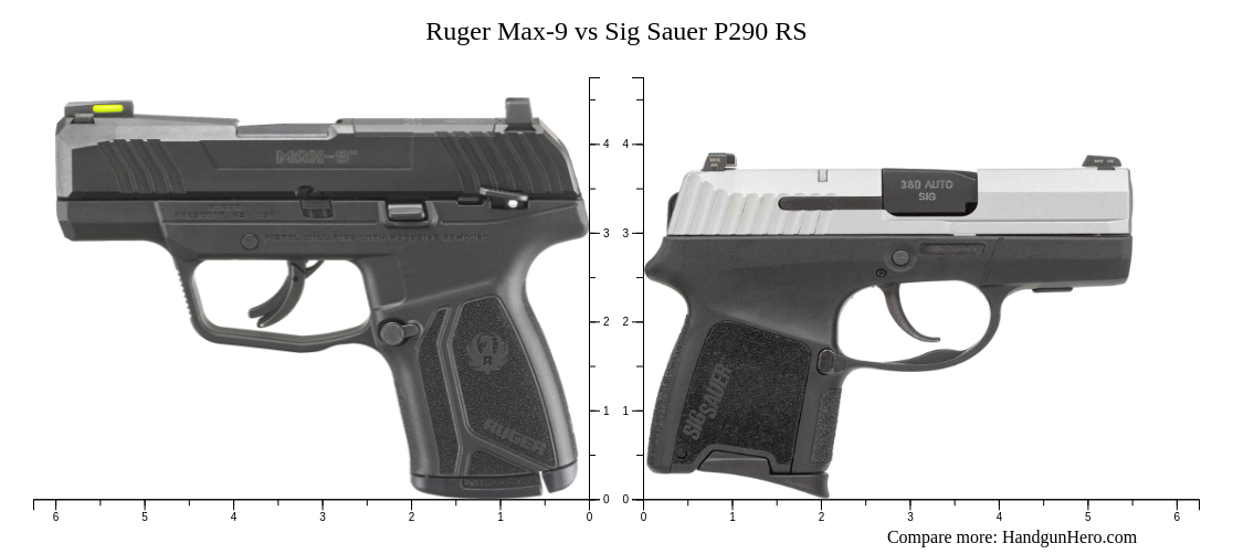 Ruger Max-9 Vs Sig Sauer P290 Rs Size Comparison 