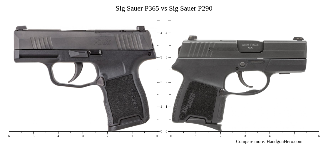 Sig P290 Vs P365: Comprehensive Comparison Guide