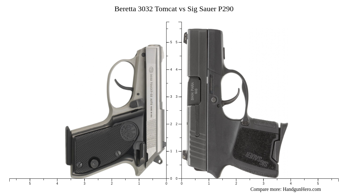 Beretta Tomcat Vs Sig Sauer P Size Comparison Handgun Hero