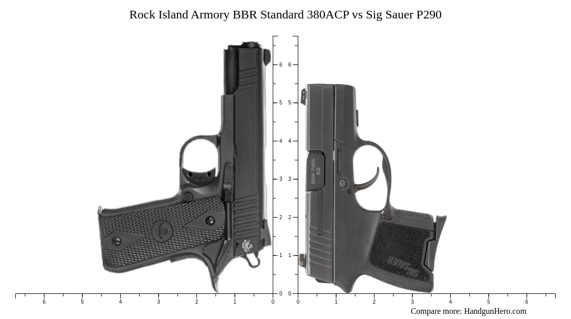 Rock Island Armory BBR Standard 380ACP vs Sig Sauer P290 size ...