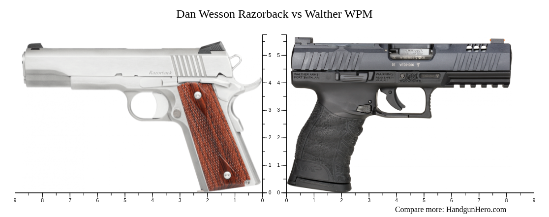 Wwp Razorback Dan Wesson Razorback vs Walther WMP size comparison | Handgun Hero